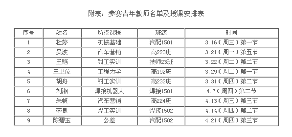 机械工程系2016年青年教师讲课比赛方案